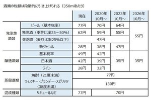 2020年は東京オリンピックイヤーではなく増税を実感する年になる?! 