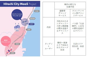 ナビタイムなど Maas実証実験でタクシーの相乗り考慮巡回検索apiを使用 Tech