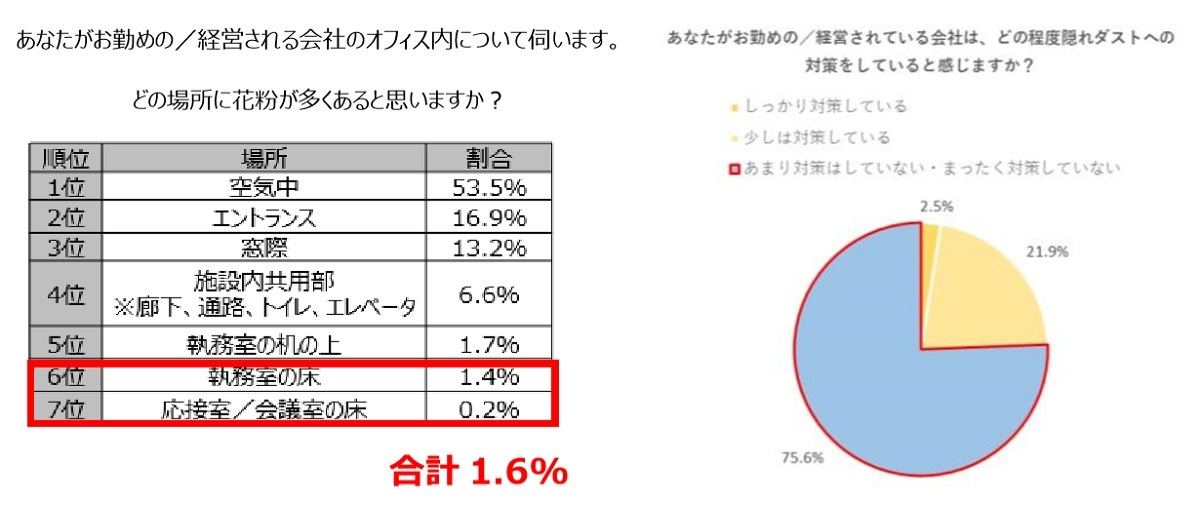 ダスト 隠れ