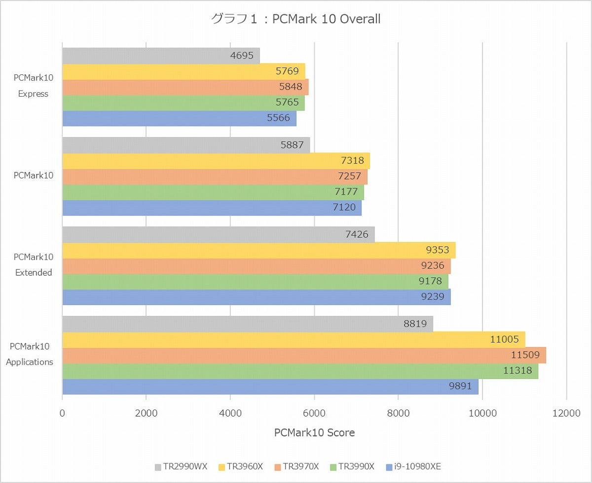 Graph01l