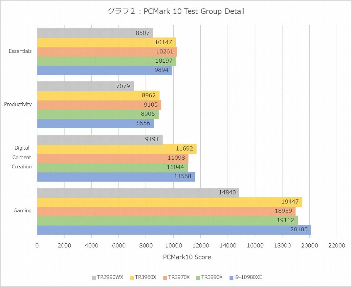 Graph02l