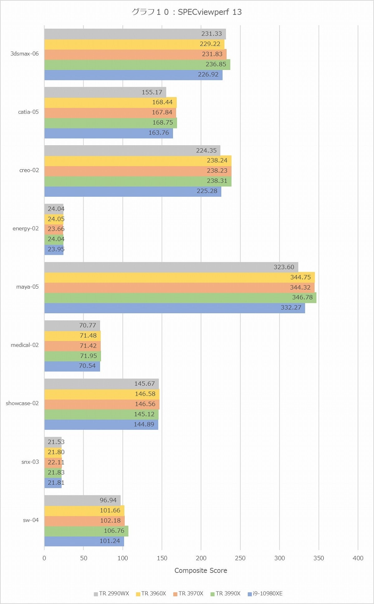 Graph10l