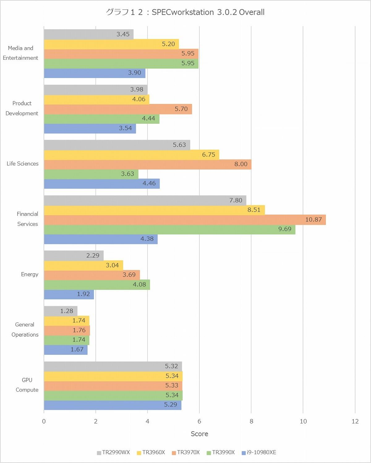 Graph12