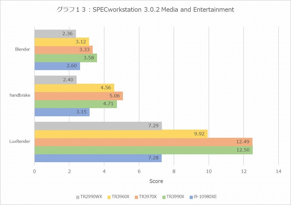 Graph13l