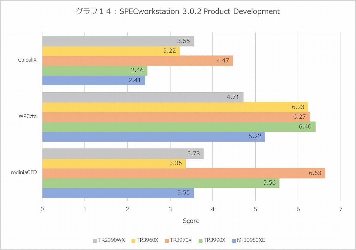 Graph14