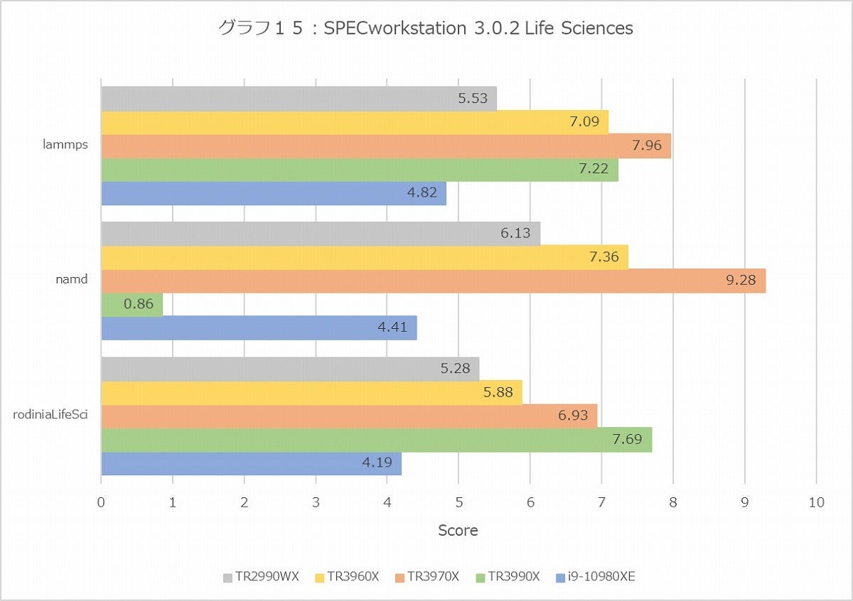 Graph15l