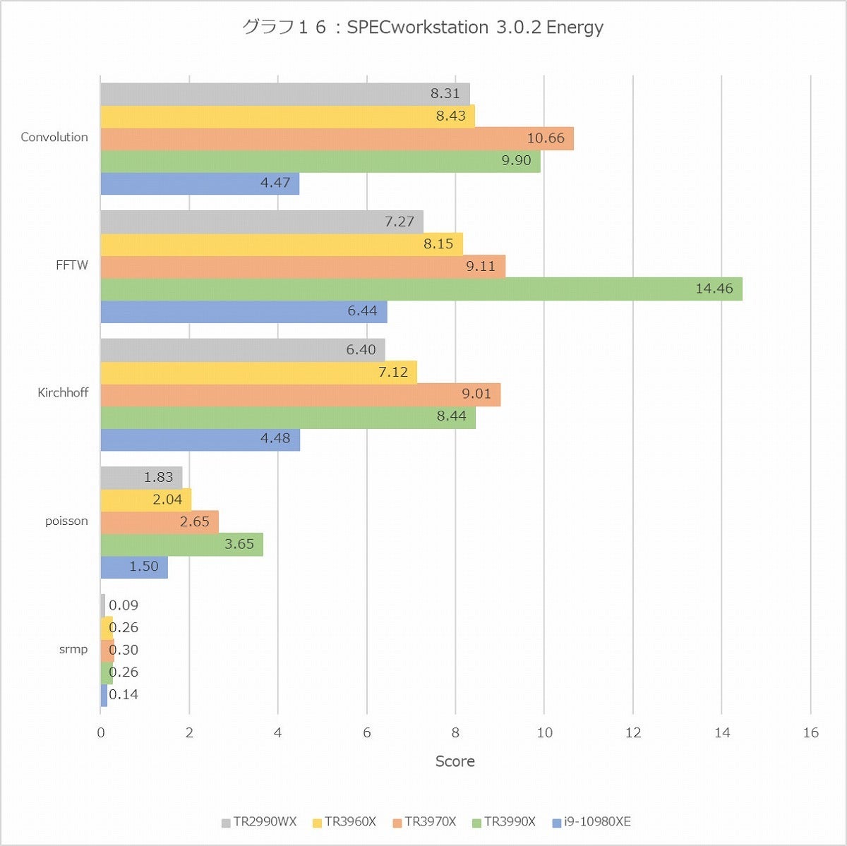 Graph16l