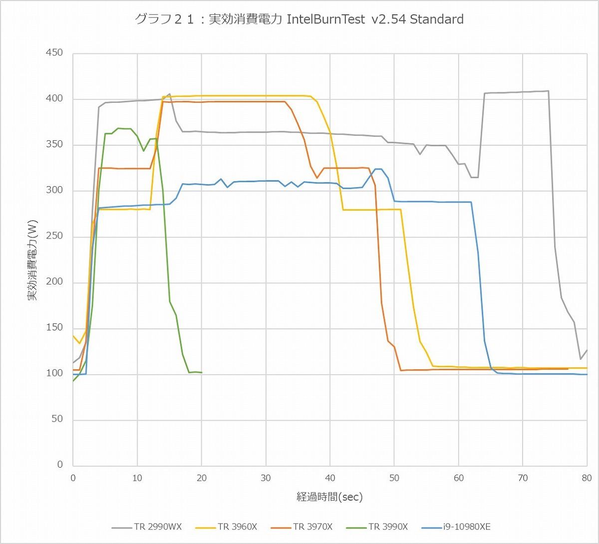 Graph21