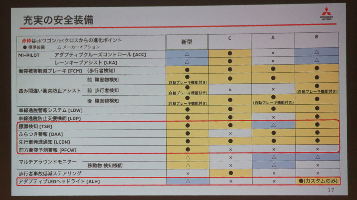 ekスペースの安全装備