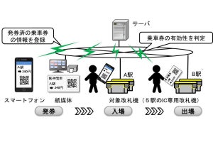 阪神電気鉄道、QRコードを用いた乗車券の実証実験 - 3月から開始