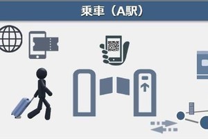 近鉄など5社、ブロックチェーン技術用いQRコード乗車券の実証実験