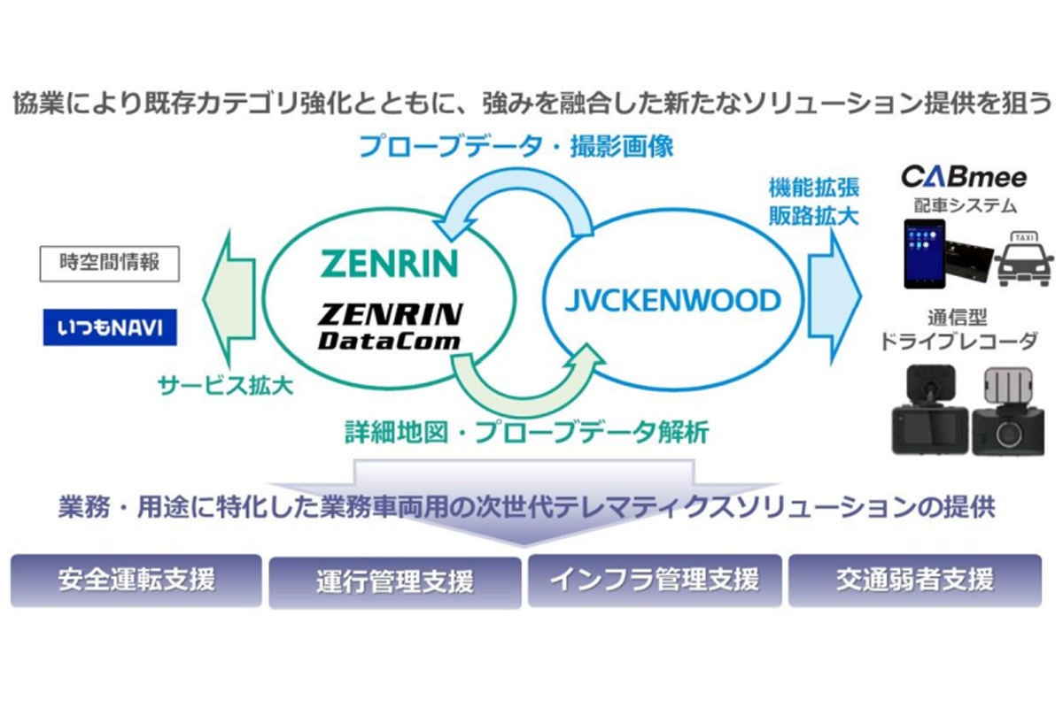 ゼンリンなど3社 次世代テレマティクスサービスで協働 Tech