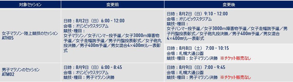 東京のマラソン開催地変更に伴うチケットの払い戻し方法を発表 マイナビニュース