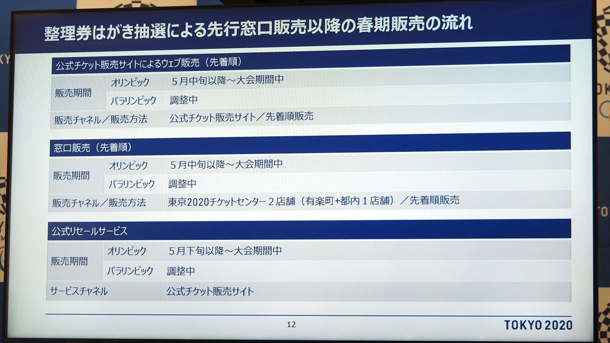 整理券はがき抽選による販売後には、窓口販売(先着順)なども行われる