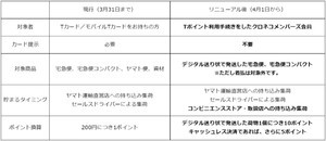 ヤマト運輸、Tポイントサービスを一新 – 最大3万ポイントが当たる施策も