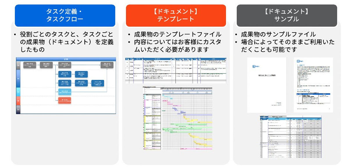 Uipathが戦略立案から保守運用までを支援するメソドロジー無料公開 Tech