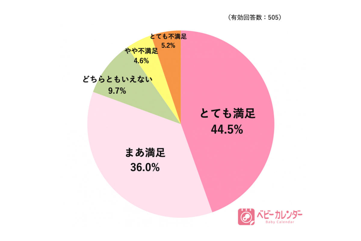 パパが育休を取得してどうでしたか?