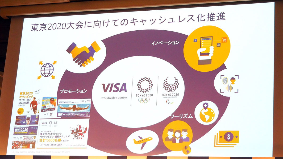 東京2020大会で世界の注目が集まる今年。ワールドワイドスポンサーを務めるVisaは、この機会にVisaカードの露出を増やしていく