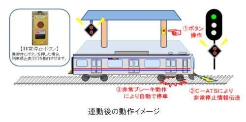 京成電鉄 ホーム上の非常ボタンと自動列車停止装置の連動化を完了 マイナビニュース