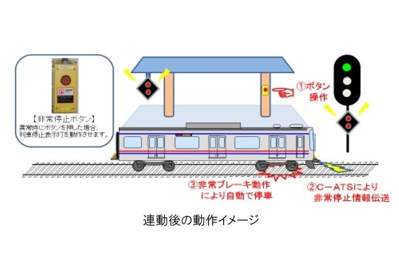 京成電鉄、ホーム上の非常ボタンと自動列車停止装置の連動化を完了 | マイナビニュース