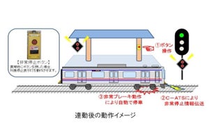 京成電鉄、ホーム上の非常ボタンと自動列車停止装置の連動化を完了