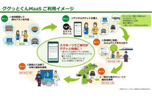 JR東日本「ググっとぐんMaaS」群馬県で4月から観光型MaaS実証実験
