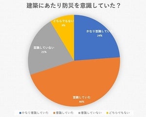 2020年、住まいづくり・一戸建てのトレンドは防災・減災に?