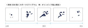 オリ・パラ大会史上初! 東京2020動くスポーツピクトグラム発表