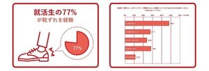 スニーカーで面接はアリ？ - 採用担当者の意外な答えとは