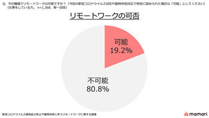 新型コロナウイルスで在宅勤務! 実施したママに課題を聞いた