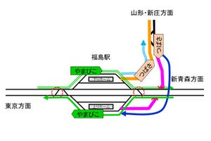 JR東日本、山形新幹線の福島駅アプローチ線新設工事 - 上下別線に