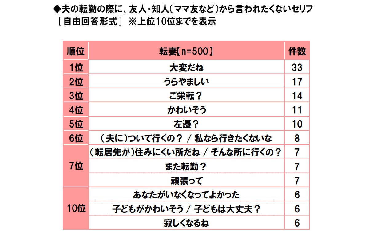 栄転 左遷 とは