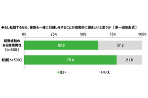 上司に言われたくない転勤での言葉「良かったね」「左遷だね」、1位は?