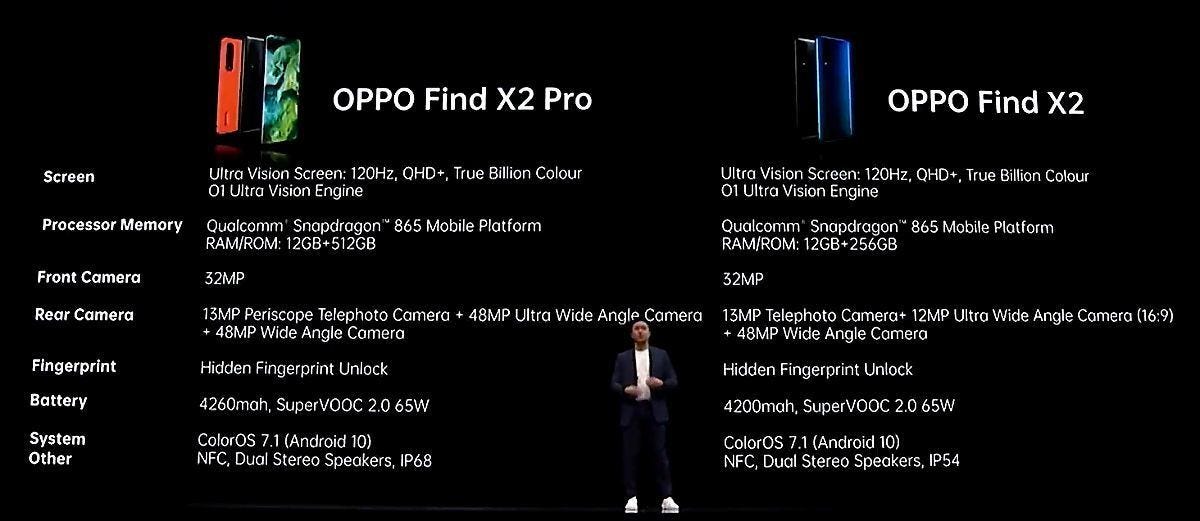 OPPO Find X2 Pro、OPPO Find X2