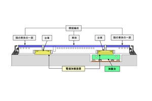 JR東海、車両を走行させず実験が行える「リニア走行試験装置」新設