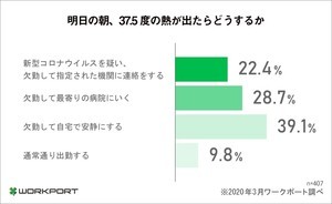 働き手が感じる、新型コロナウイルスの影響は?