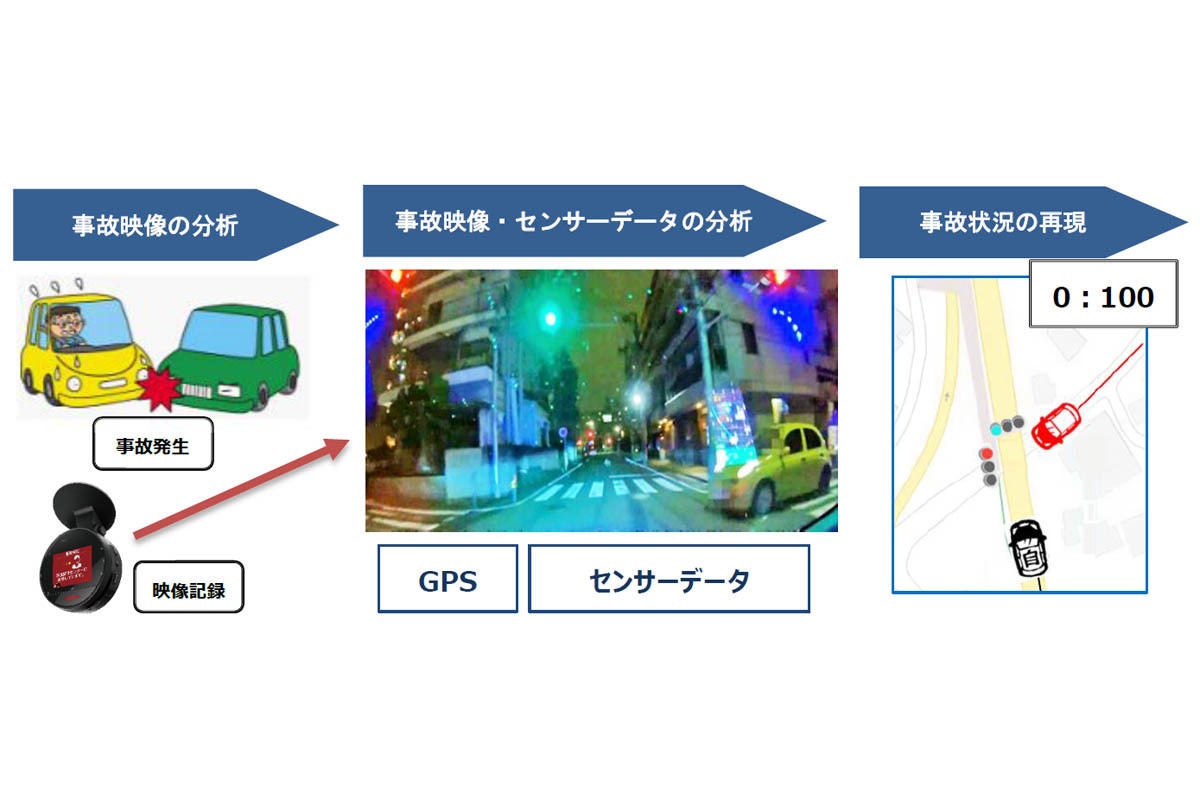 ドラレコ映像でaiが事故状況を再現し 責任割合を自動算出 マイナビニュース