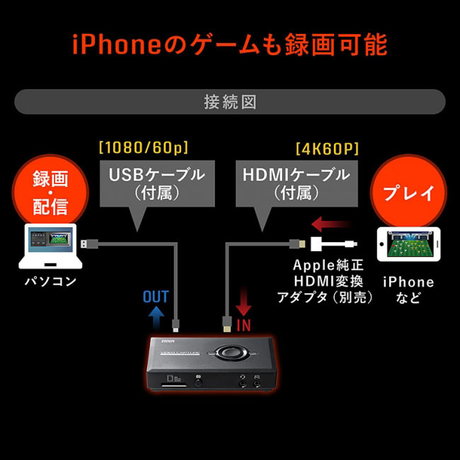 サンワ、4Kパススルー＆ボイススルー搭載のゲームキャプチャー | マイナビニュース