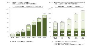 高校3年間の教育費用は249万円 - 大学卒業までにどれくらいかかる?