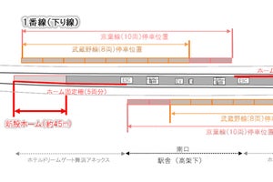 JR東日本、京葉線舞浜駅ホームの混雑緩和へ4月から延伸工事に着手