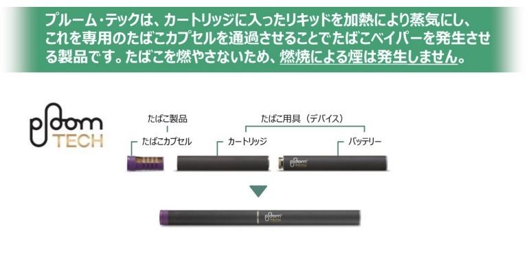 非喫煙者と大差なし プルーム テック 生体への影響調査 マイナビニュース