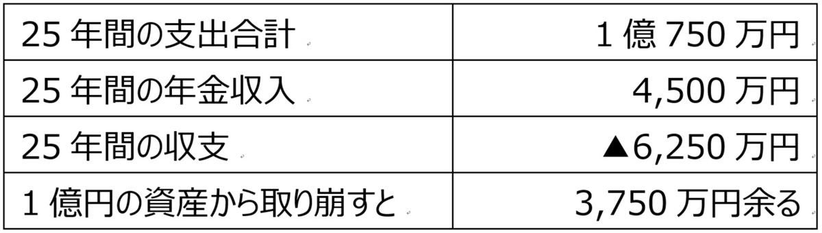 貯金1億円はどうやって作る 普通のサラリーマンでもできることとは マイナビニュース