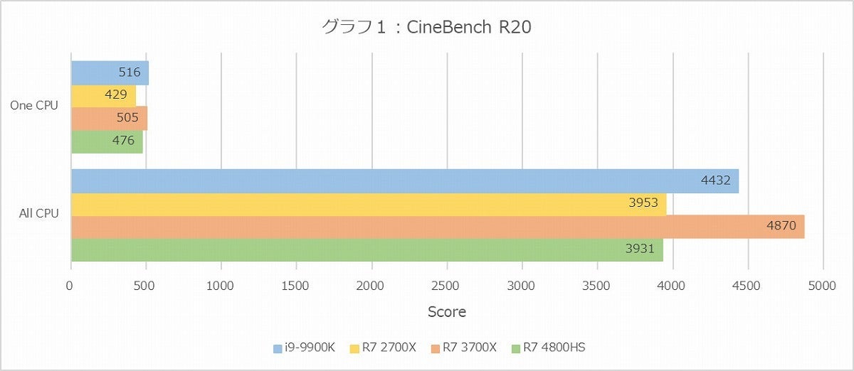 Graph01l