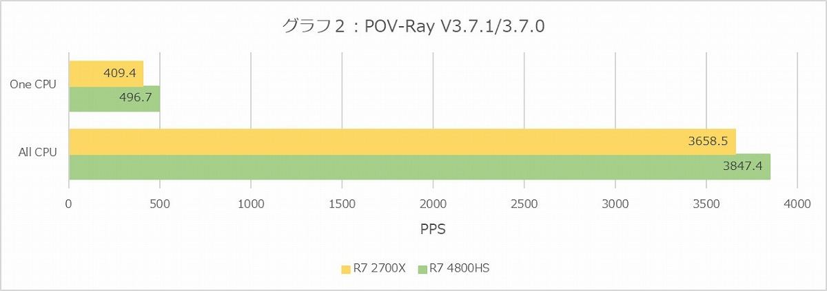 Graph02