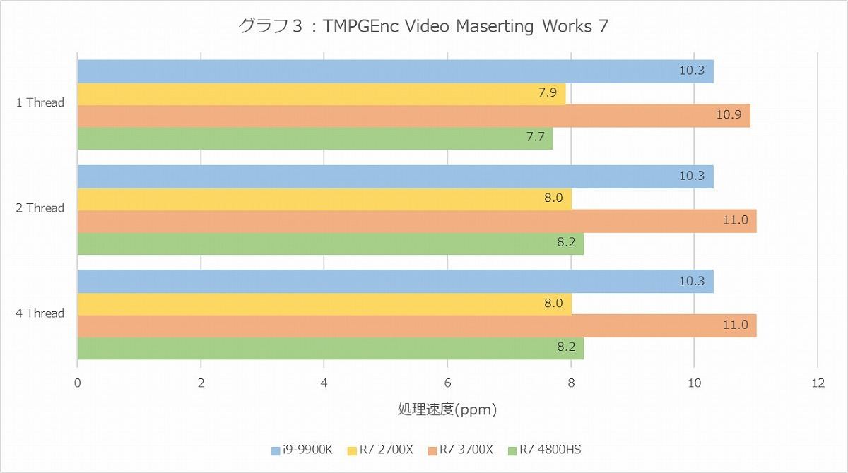 Graph03