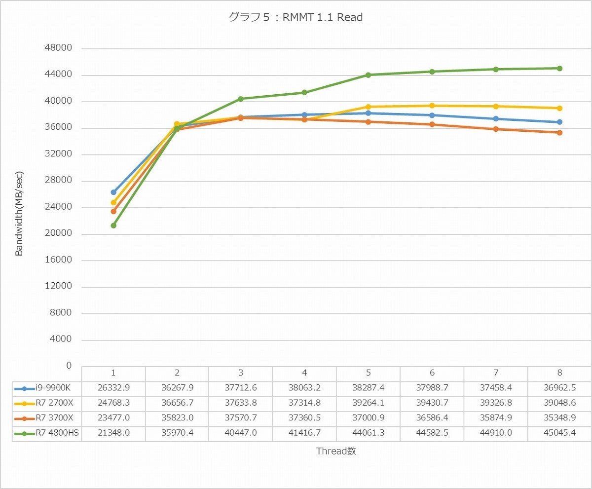 Graph05l