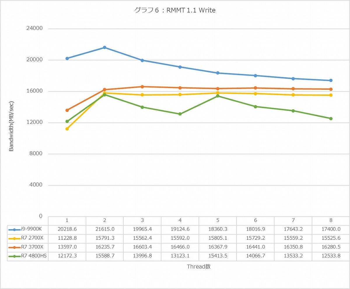 Graph06l