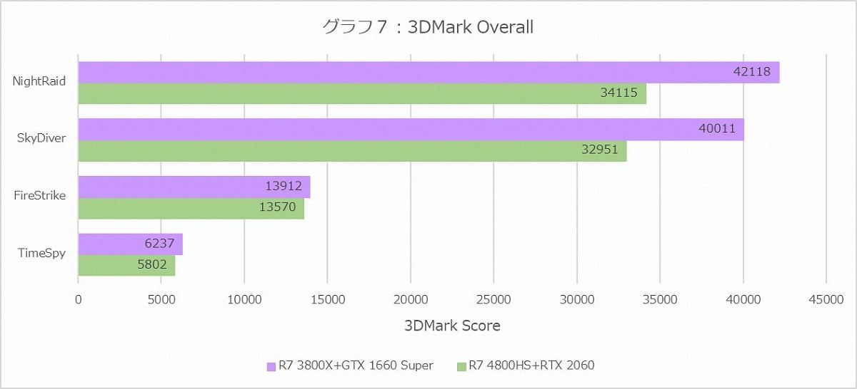 Graph07