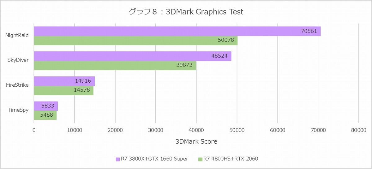 Graph08