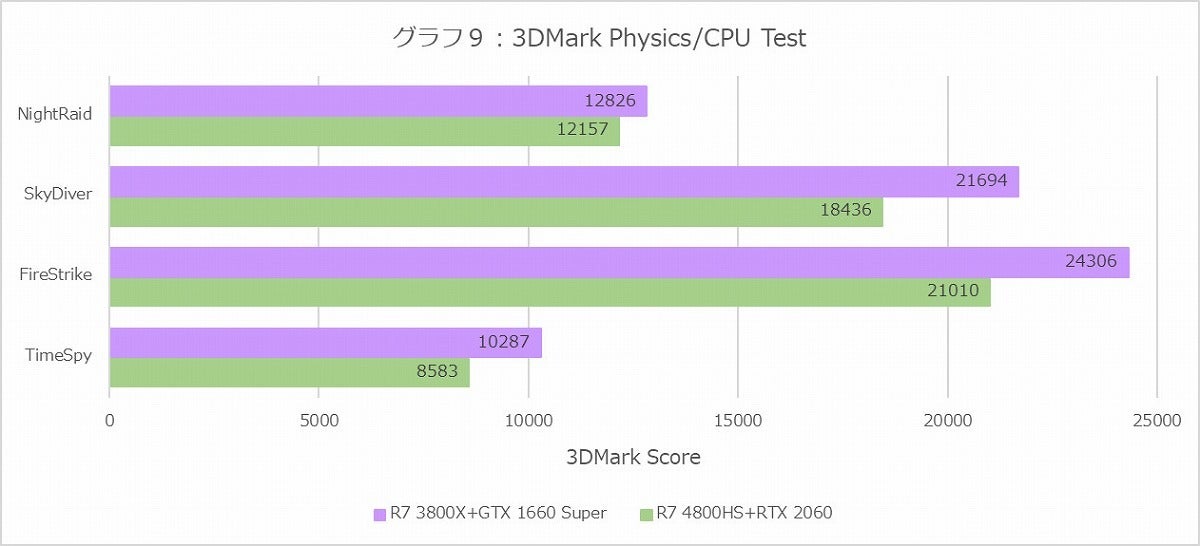 Graph09l